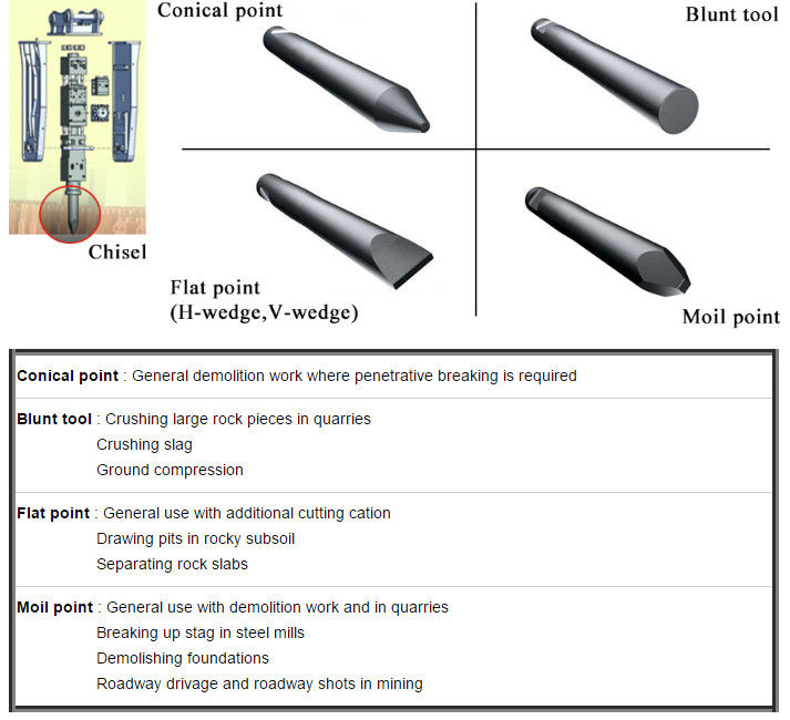 Backhoe Loader Type CE Concrete Hammer Chisel Hydraulic Breaker Parts